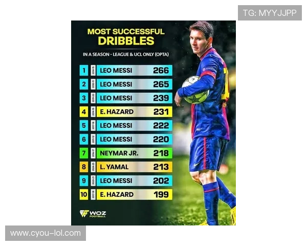 全球足坛前十球星排名揭晓 谁将成为新一代足球之王