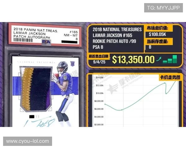 足球星卡金边卡市场价格分析及其投资价值探讨